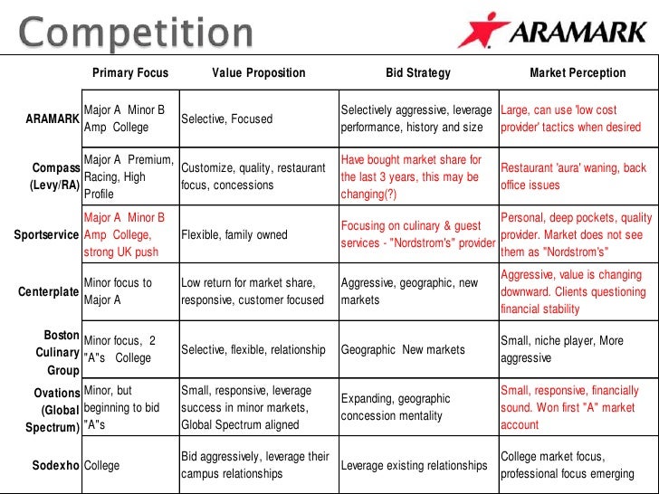 aramark news 2019 Aramark analysis